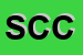 Logo di SPLENDOR CUCINE COMPONIBILI SNC