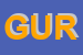 Logo di GURIAN