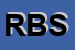 Logo di R e B SRL