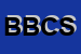Logo di BELLART DI BELLESSO E C SNC