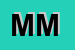 Logo di MINI MOTOR