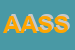 Logo di ASB AUTOMATION SOFTWARE SRL