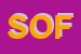 Logo di SOFI SRL