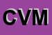 Logo di CVM