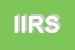 Logo di IRS INFORMATICA RICERCA SOLUZIONE