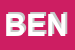 Logo di BENETTON SRL