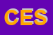 Logo di CESTES (SAS)