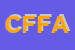Logo di CENTRO FORMA FISICA ASSOCIAZIONE SPORTIVA