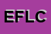 Logo di EFFEBI DI FAVERO LUIGI e C (SNC)