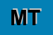Logo di MEZZATO - TERMOIDRAULICA (SNC)