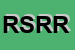 Logo di ROSEMARINE SAS DI RUFFATTI RICCARDO E C