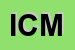 Logo di ICM SRL