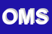 Logo di OMAS MOTOR SYSTEMS