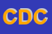 Logo di CENTRO DEL COLORE (SNC)