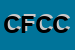 Logo di CSWORKS DI FACCO CLAUDIA e CSAS