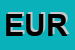 Logo di EUROSYSTEM