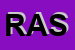 Logo di RASICART SNC