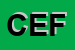 Logo di CENTRO DI ECOLOGIA FAMILIARE