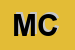 Logo di MILANI e C SNC