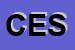 Logo di CET ELETRIC SRL