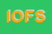 Logo di IMPRESA ONORANZE FUNEBRI SANTA MARIA