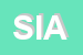 Logo di SIATE (SRL)