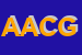 Logo di AGENZIA ALLA CORTE DI GIACOMIN LUISA e C (SAS)