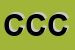 Logo di CREDIVENETO CREDITO COOPERATIVO