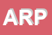 Logo di ARPI