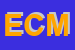 Logo di EMO CAPODILISTA MARINA