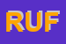 Logo di RUFFIN