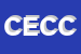Logo di CASA EDITRICE CEL -CONTABILITA-ENTI LOCALI -SRL