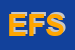 Logo di EFFETI FOTOCOMPOSIZIONE SRL