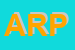 Logo di ARPAV