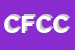 Logo di CLIMAIR DI F CAVESTRO e C SRL