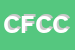 Logo di CORFU DI FEDERICO CORRIAS e C SNC