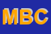 Logo di MBC-WORKSHOP