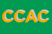 Logo di CENTRO COPIE ALLE CAVE DI TREVELLIN MONICA
