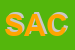 Logo di SACEA (SPA)