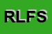 Logo di RISTORANTE LE FLAMBOYANT SNC DEI FRATELLI HURDOYAL RAVIN E SATIS