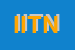Logo di ITN INTERNATIONAL TRAVEL NETWORK SRL