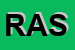 Logo di RAS ASSICURAZIONE SPA