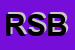 Logo di RAIFFEISENVERBAND SALZBURG BANK