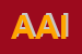 Logo di AGENZIA ANTENORE IMMOBILIARE