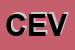 Logo di CEVED