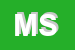 Logo di MAXIMA SRL