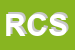 Logo di RCA CONSULTING SRL