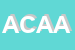 Logo di ACLAW-STUDIO CECCON e ASSOCIATI -ASSOCIAZIONE PROFESSIONALE