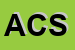 Logo di ALTHEA COMUNICAZIONI SRL