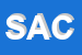 Logo di SACI